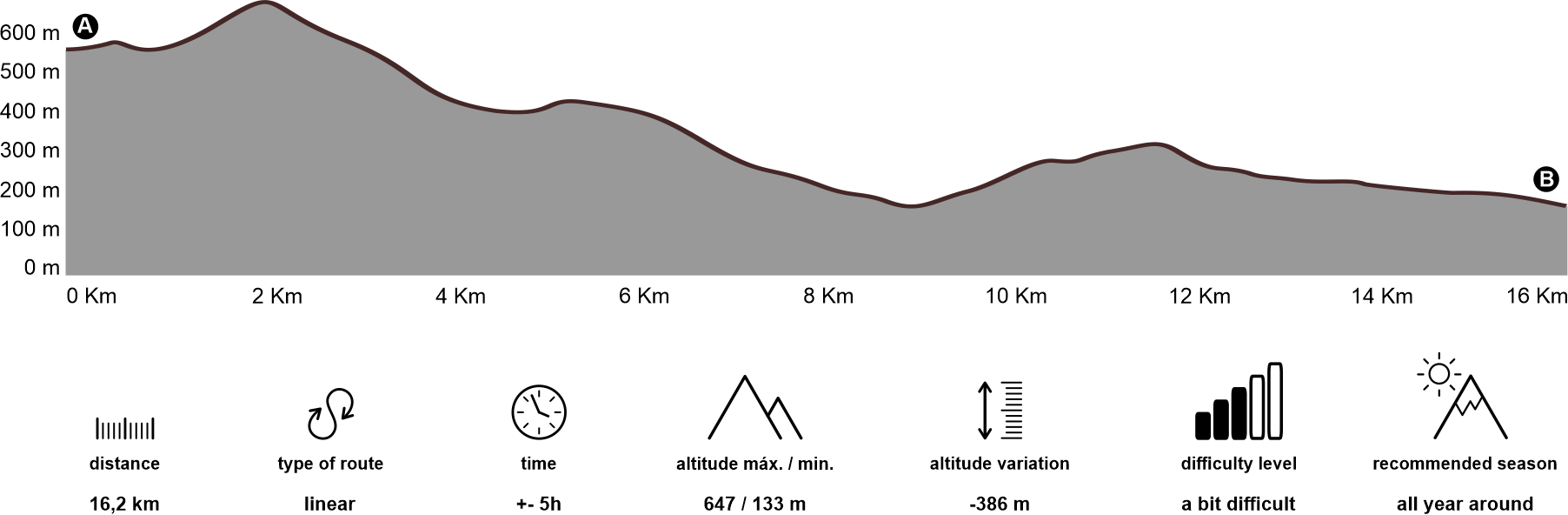 Altimetria